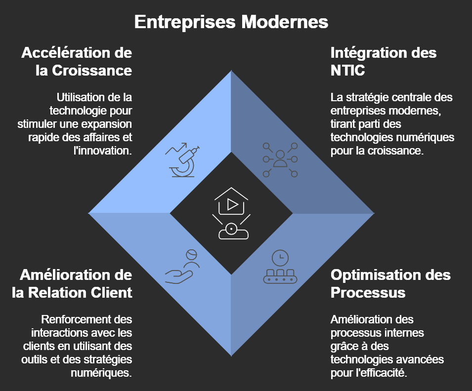 Quelle est la différence entre une Entreprise et une Entreprise Viable?