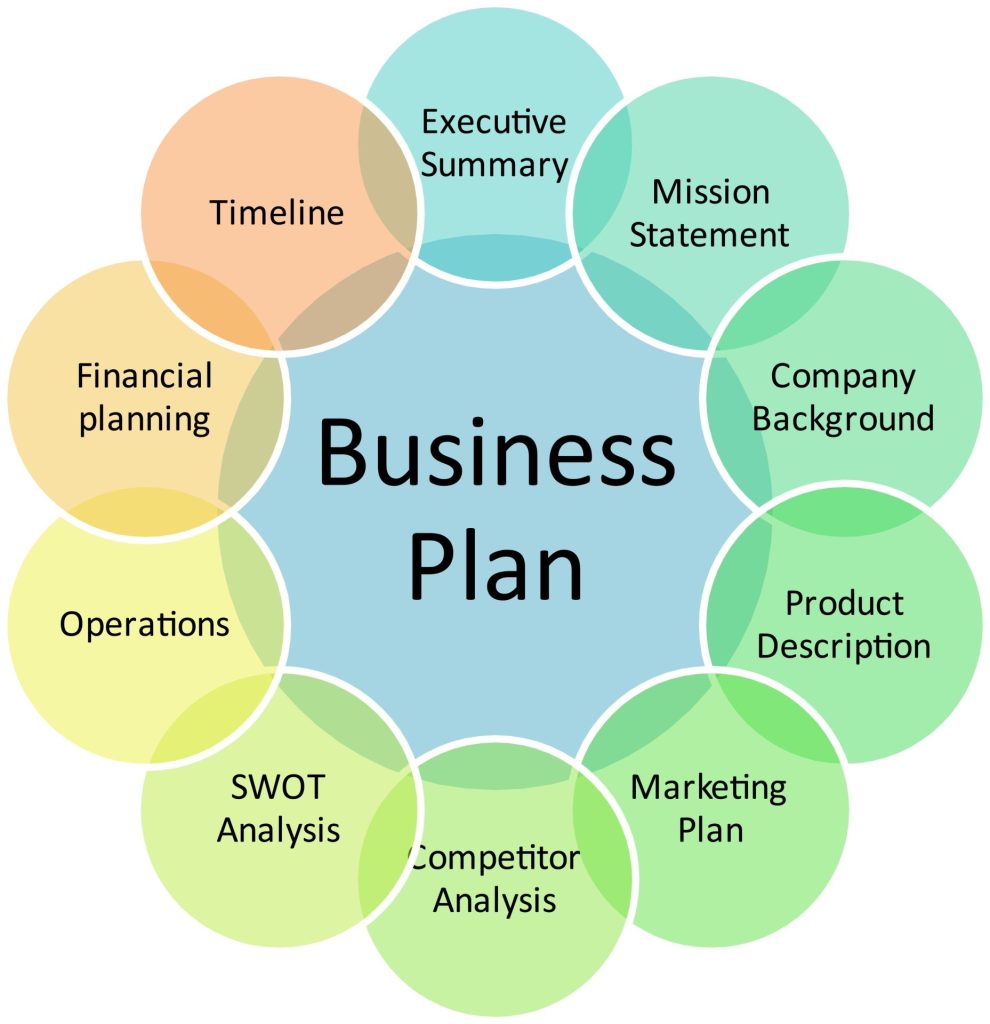 Business Model SENAGORA