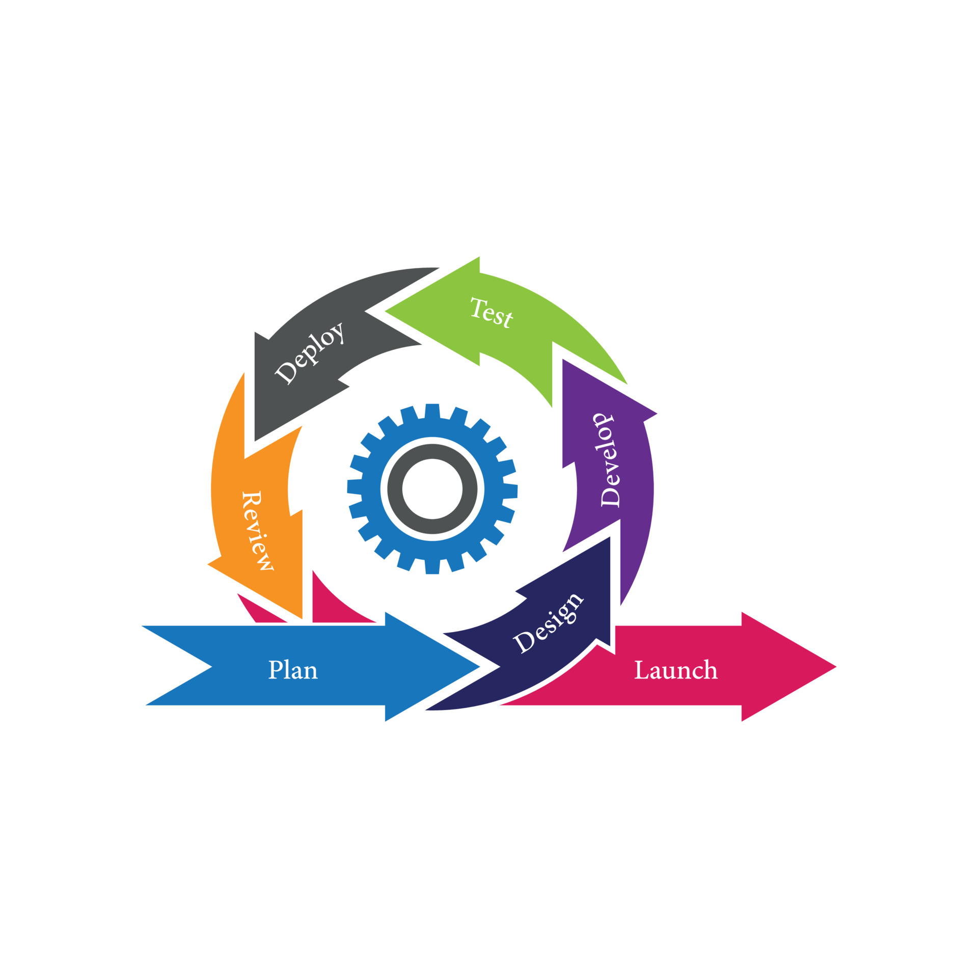 transformation Agile offre Téragua